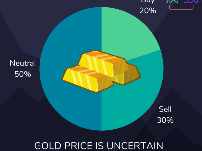 Should you buy or sell gold?