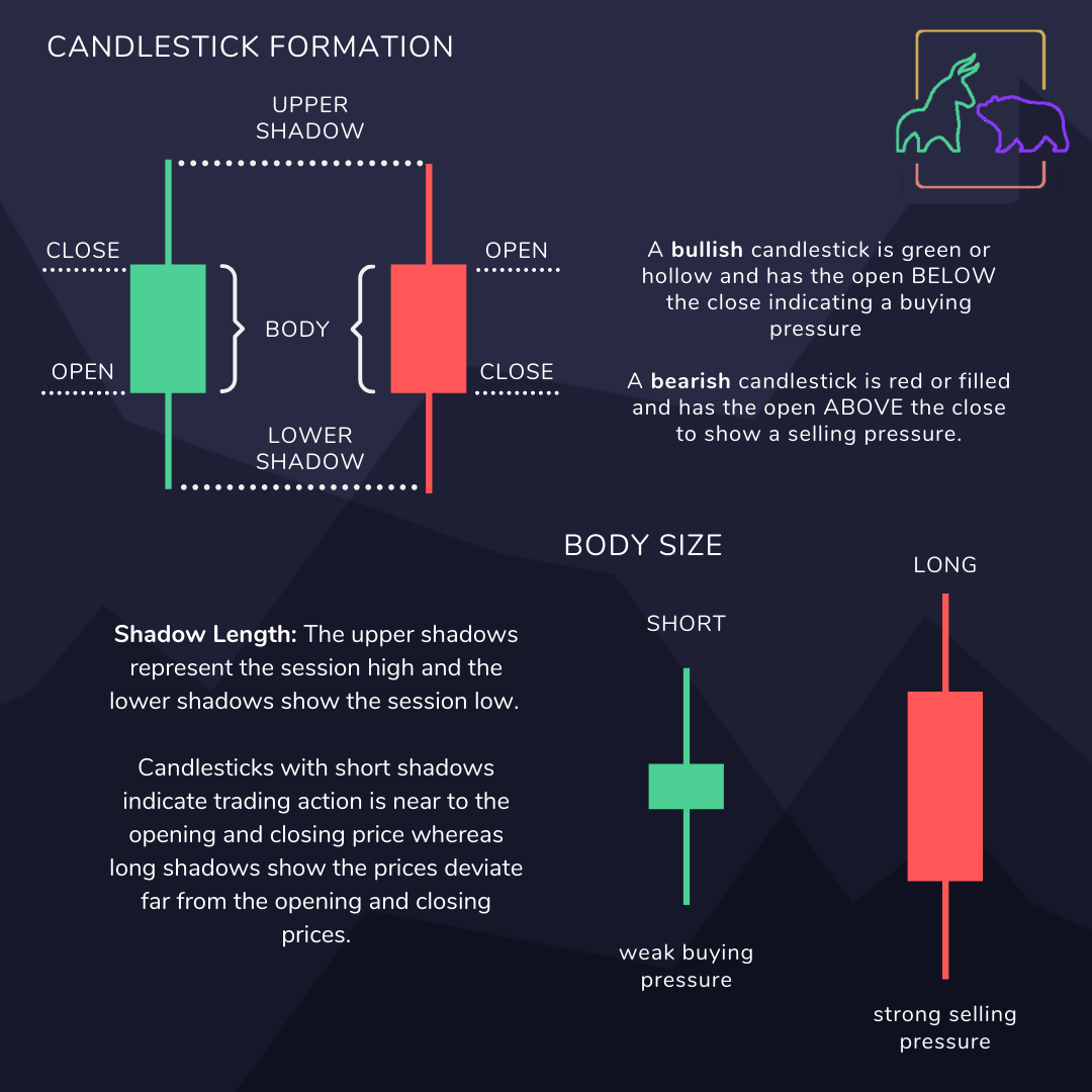 Trading 101: How to read candlestick patterns – BullBear Blog